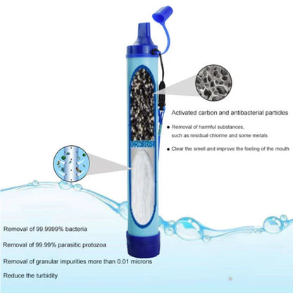 Water Filter Straw for Hiking, Camping & Outdoor Survival – Portable Personal Emergency Water Purifier