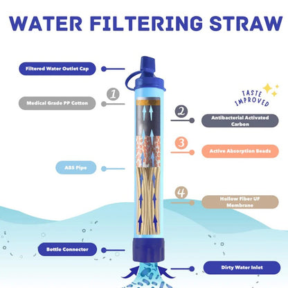 Water Filter Straw for Hiking, Camping & Outdoor Survival – Portable Personal Emergency Water Purifier