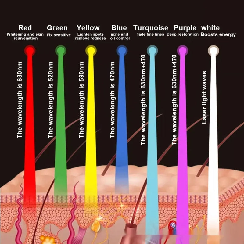 Household Photon IPL Device – Beauty Instrument for Skin Rejuvenation and Care