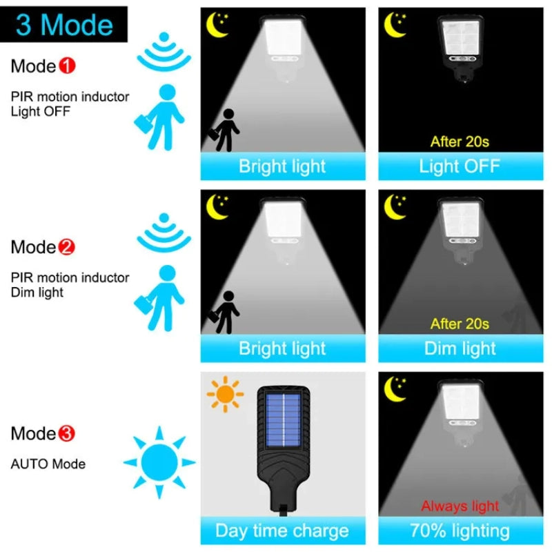 Outdoor Solar LED Wall Lamp – Energy-Efficient Solar Street Light