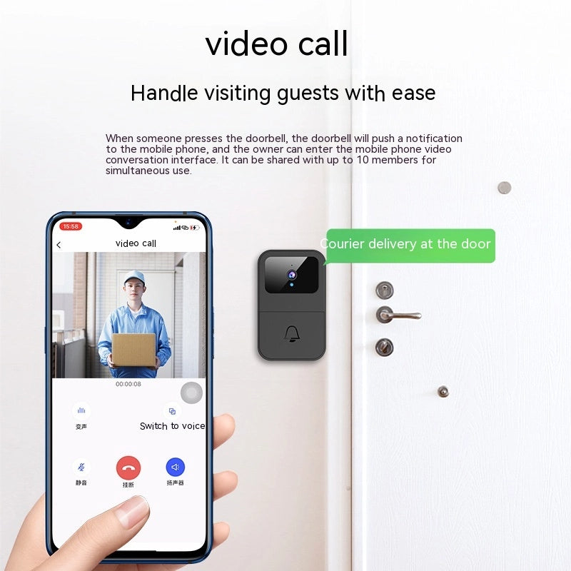 Intelligent Visual Doorbell – Universal Remote Home Monitoring System