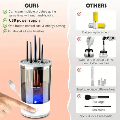 Makeup Brush Cleaner – Automatic Rotating USB Portable Electric Makeup Brush Washer